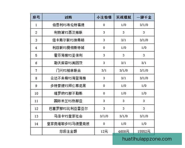 世界杯竞猜赔率分析：解读热门球队的胜负概率与投注策略