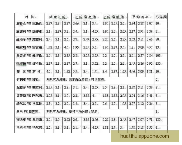 世界杯买球赔率解析 各大博彩公司最新预测与投注技巧分析