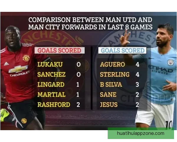 U16国少三战全败仅得零分丢六球排名垫底无缘前六