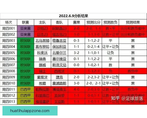 世界杯竞猜比赛赔率全解析及热门球队胜负趋势预测